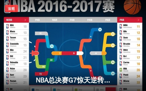 NBA总决赛G7惊天逆转！骑士力克勇士首夺总冠军